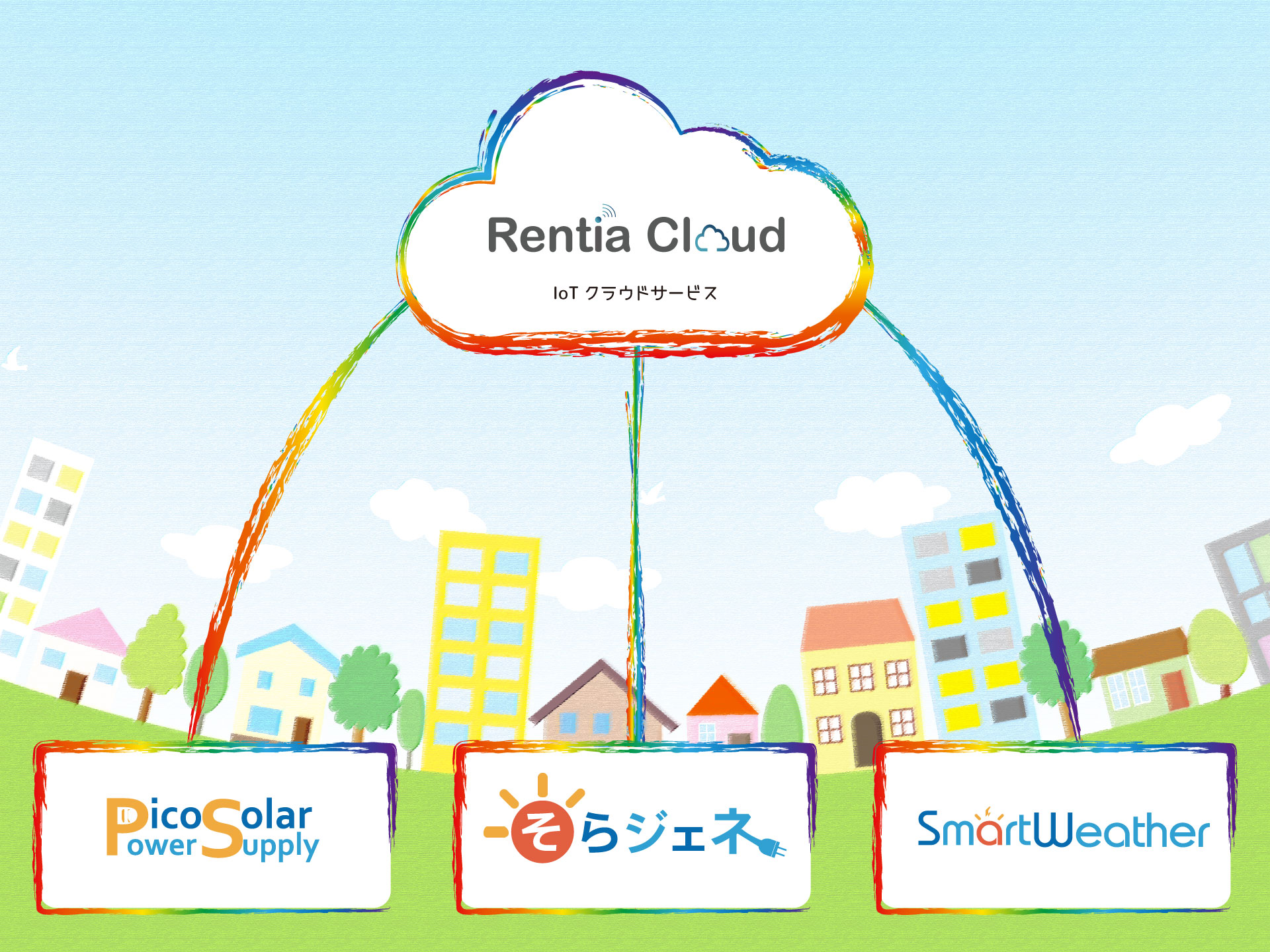 IoTクラウドサービス「Rentia Cloud」|小型独立ソーラーバッテリー「ピコソーラーパワーサプライ」シリーズ|中型独立ソーラー電源「そらジェネ」シリーズ|クラウド型IoT遠隔簡易気象計測ユニット「スマートウェザー」シリーズ