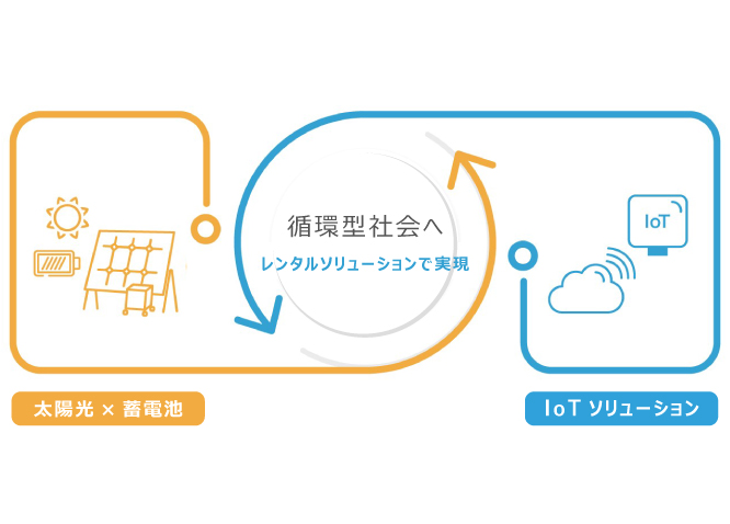 建設現場を再エネ化するレンタルサービス